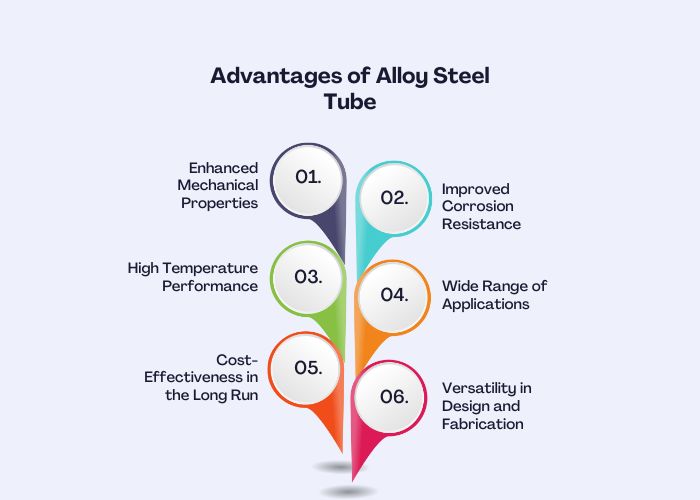 Pastel Colorful Steps of Digital Marketing Infographic Instagram Post (700 x 500 px) (13)