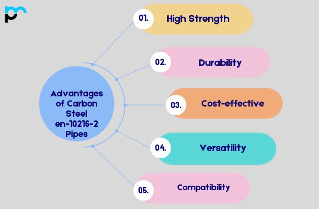 Advantages of Carbon Steel en-10216-2 Pipes​