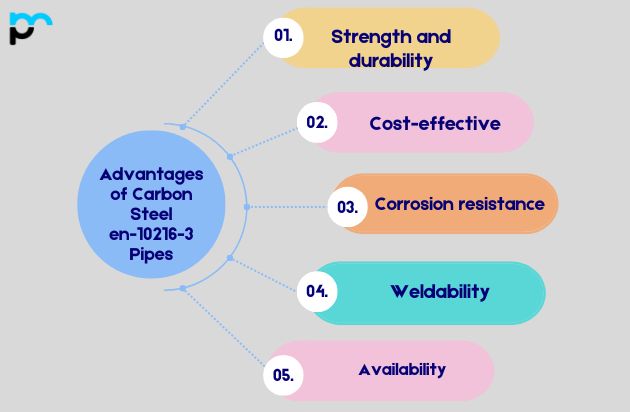 Advantages of Carbon Steel en-10216-3 Pipes​
