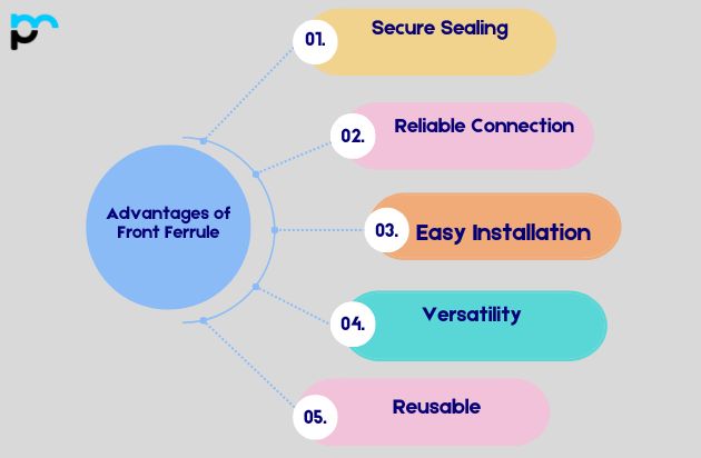 Advantages of Front Ferrule_