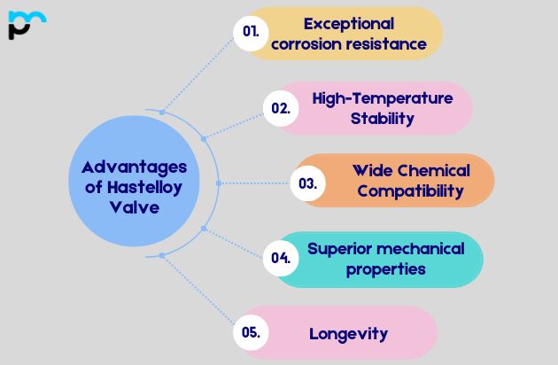 Advantages of Hastelloy Valve_