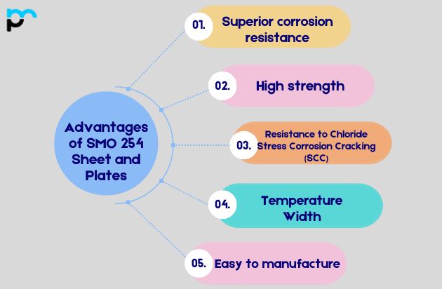 Advantages of SMO 254 Sheet and Plates​