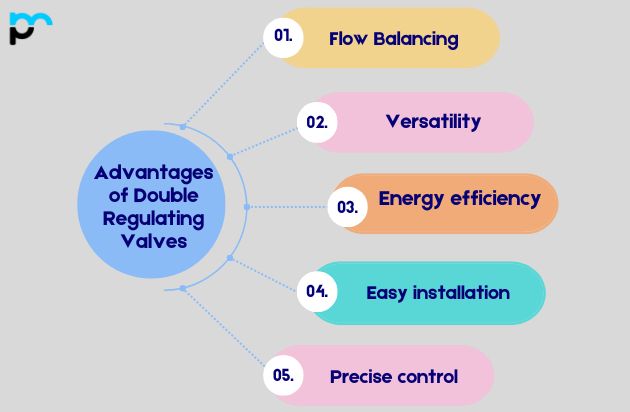 Double Regulating Valves_