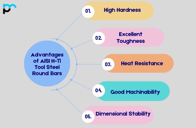 Advantages of AISI H-11 Tool Steel Round Bars