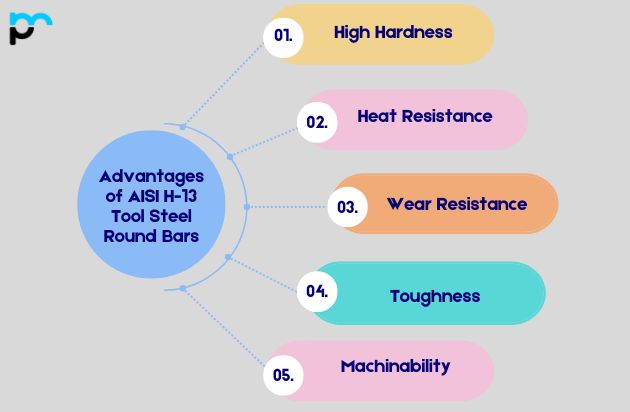 Advantages of AISI H-13 Tool Steel Round Bars