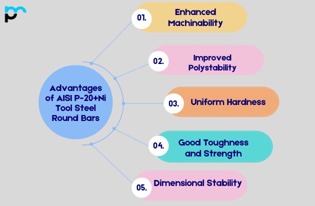 Advantages of AISI P-20+Ni Tool Steel Round Bars