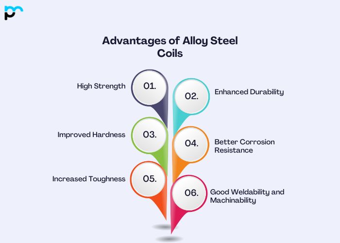 Advantages of Alloy Steel Coils