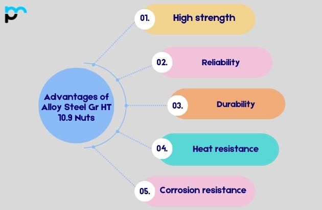 Advantages of Alloy Steel Gr HT 10.9 Nuts