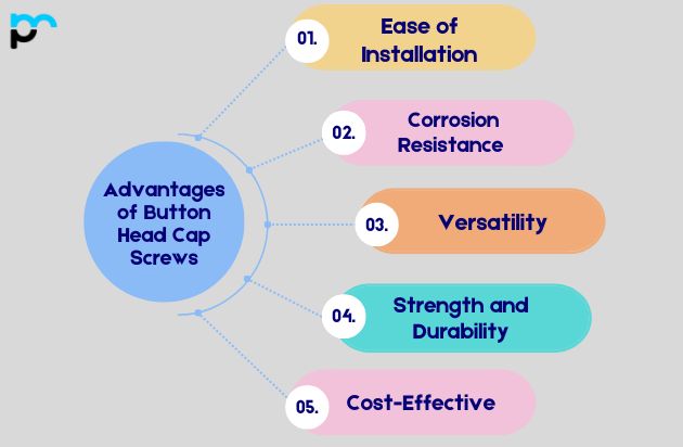 Advantages of Button Head Cap Screws
