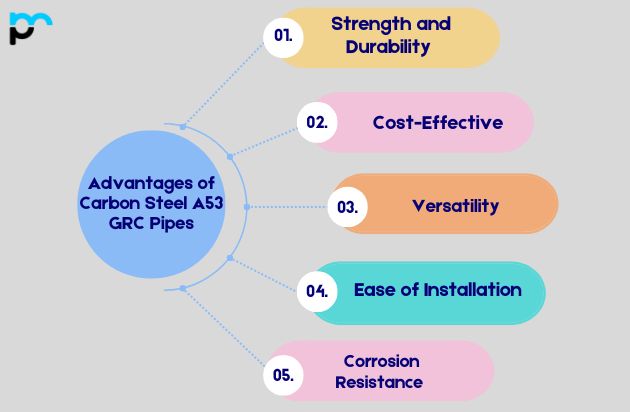Carbon Steel A53 Gr C Pipes Manufacturer and Suppliers in Dubai & UAE