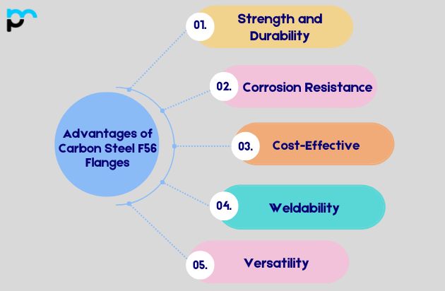 Advantages of Carbon Steel F56 Flanges