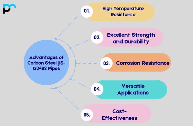 Advantages of Carbon Steel JIS-G3462 Pipes