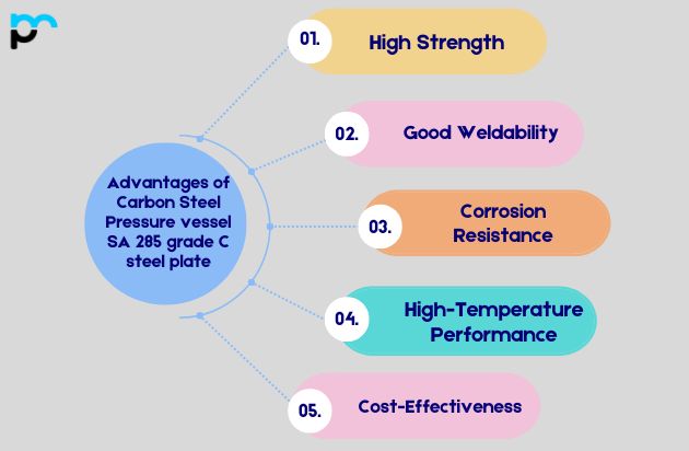 Advantages of Carbon Steel Pressure vessel SA 285 grade C steel plate