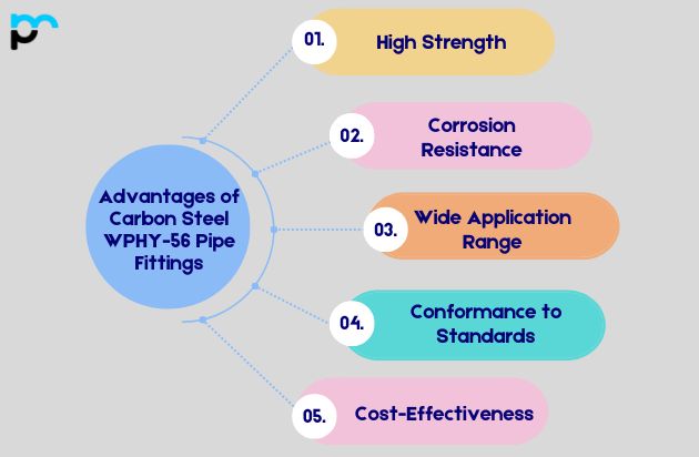 Advantages of Carbon Steel WPHY-56 Pipe Fittings