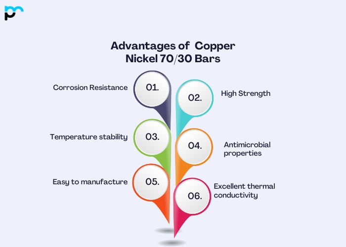 Advantages of Copper Nickel 70/30 Bars