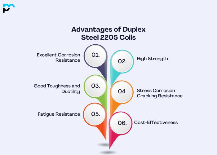 Advantages of Duplex Steel 2205 Coils