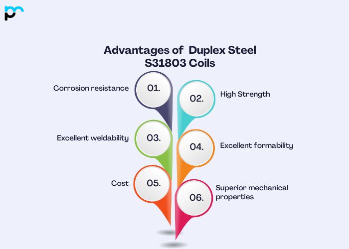 Advantages of Duplex Steel S31803 Coils