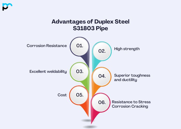 Advantages of Duplex Steel S31803 Pipe