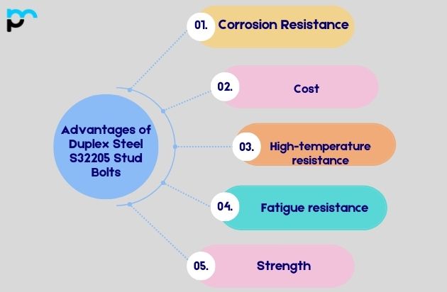 Advantages of Duplex Steel S32205 Stud Bolts