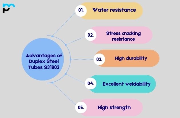 Advantages of Duplex Steel Tubes S32205Advantages of Duplex Steel Tubes S32205