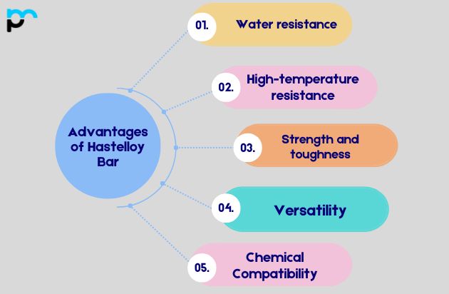 Advantages of Hastelloy Bar
