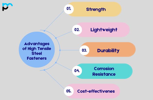 Advantages of High Tensile Steel Fasteners