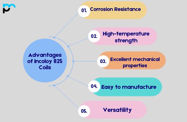 Advantages of Incoloy 825 Coils