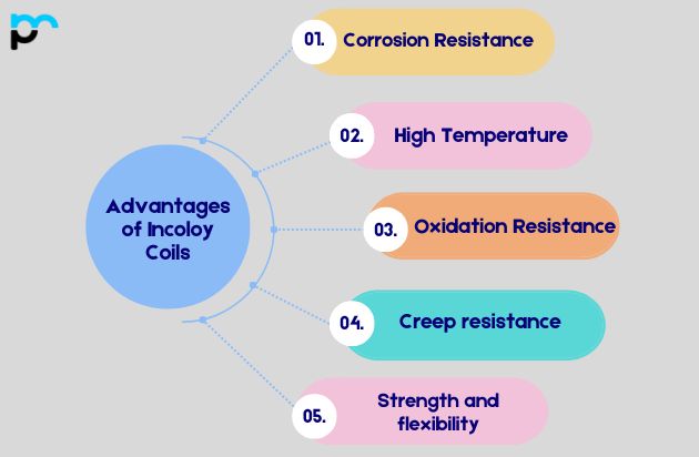 Advantages of Incoloy Coils