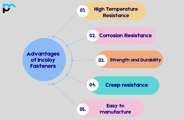 Advantages of Incoloy Fasteners
