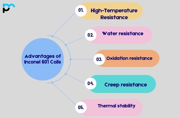 Advantages of Inconel 601 Coils