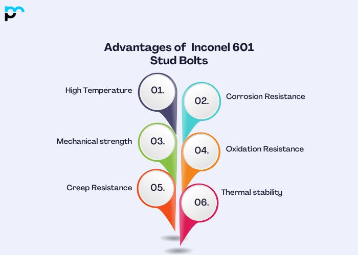 Advantages of Inconel 601 Stud Bolts