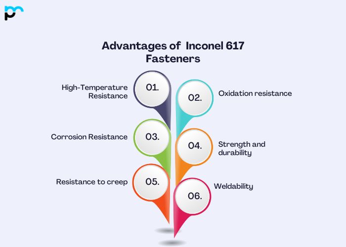 Advantages of Inconel 617 Fasteners​