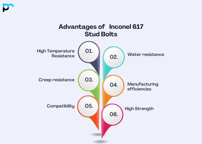 Advantages of Inconel 617 Stud Bolts