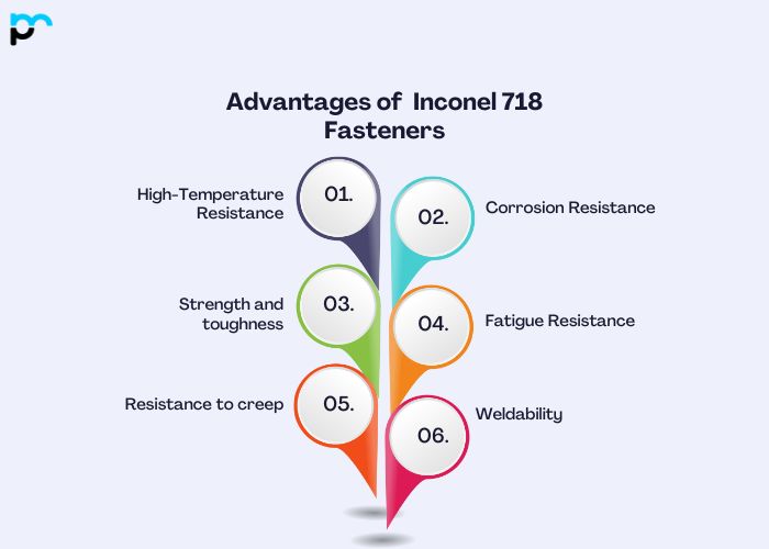 Advantages of Inconel 718 Fasteners