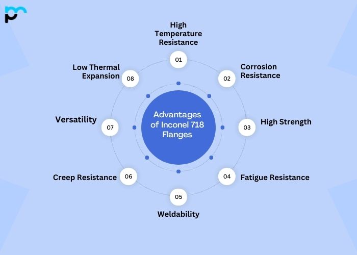 Advantages of Inconel 718 Flanges