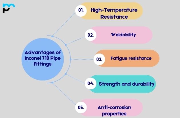 Advantages of Inconel 718 Pipe Fittings
