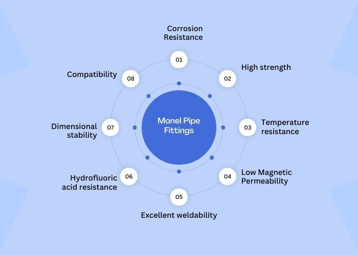 Advantages of Monel Pipe Fittings