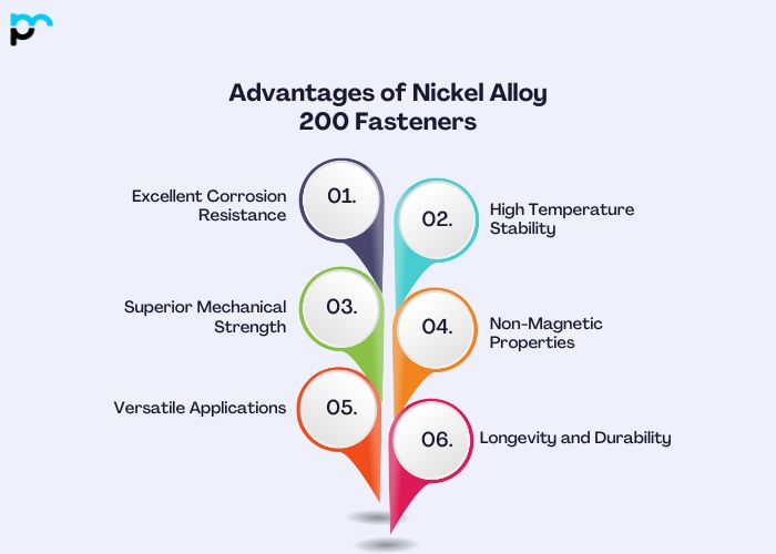 Advantages of Nickel Alloy 200 Fasteners