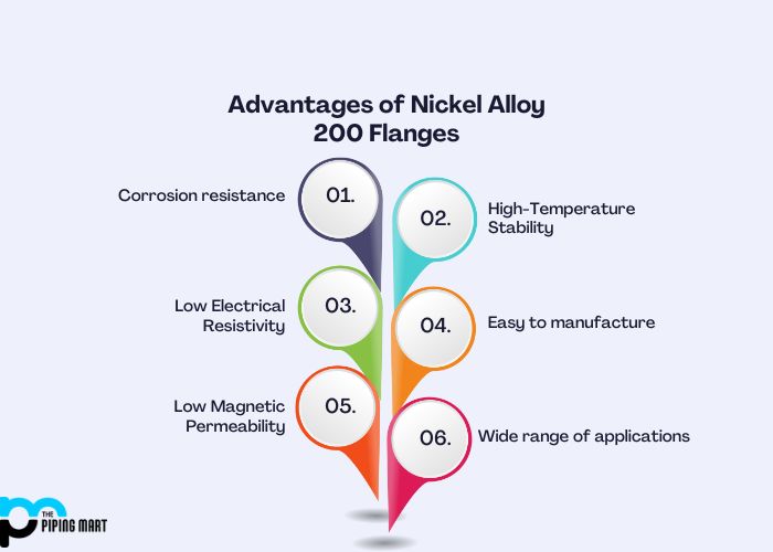 Advantages of Nickel Alloy 200 Flanges