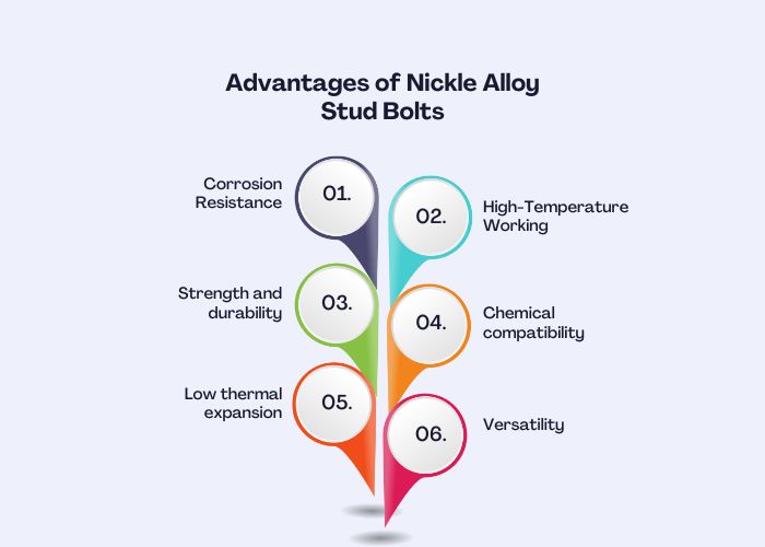 Advantages of Nickel Alloy Stud Bolts