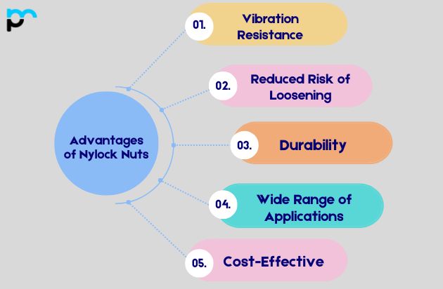 Advantages of Nylock Nuts