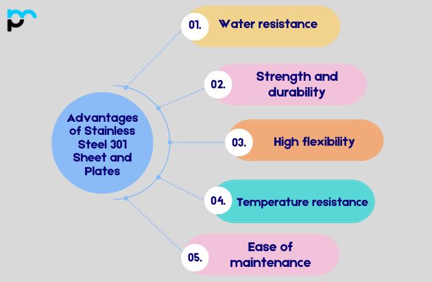 Advantages of Stainless Steel 301 Sheet and Plates