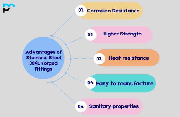 Advantages of Stainless Steel 304L Forged Fittings