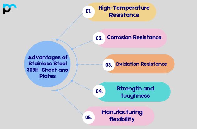 Advantages of Stainless Steel 309H Sheet and Plates