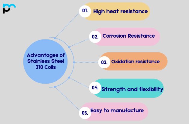 Advantages of Stainless Steel 310 Coils