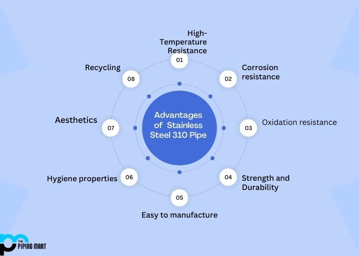 Advantages of Stainless Steel 310 Pipe