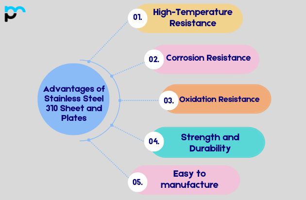Advantages of Stainless Steel 310 Sheet and Plates