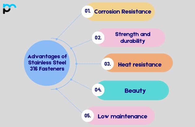 Advantages of Stainless Steel 316 Fasteners