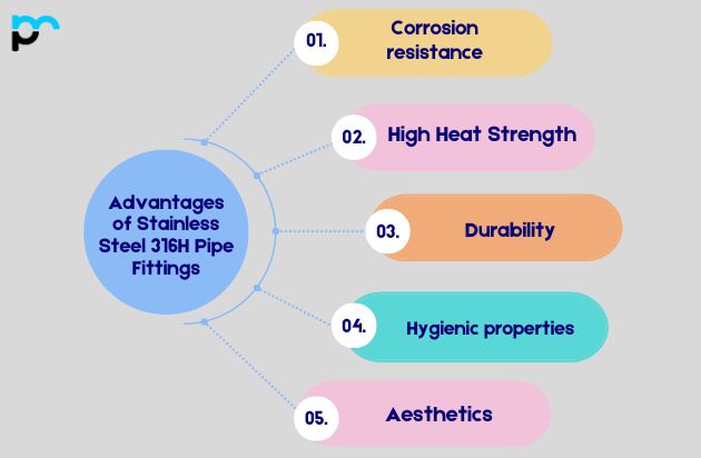 Advantages of Stainless Steel 316H Pipe Fittings