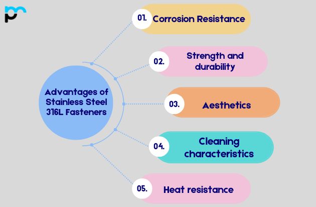 Advantages of Stainless Steel 316L Fasteners
